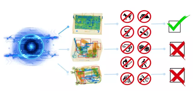 AI智能安檢識(shí)別